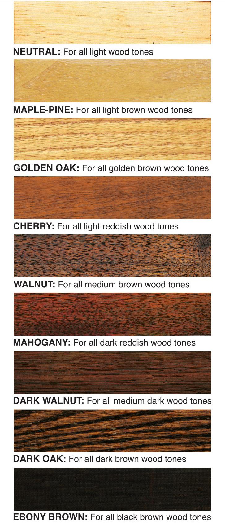 Wood Type Chart